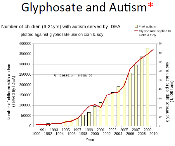 glyfo_autism