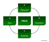 pdca